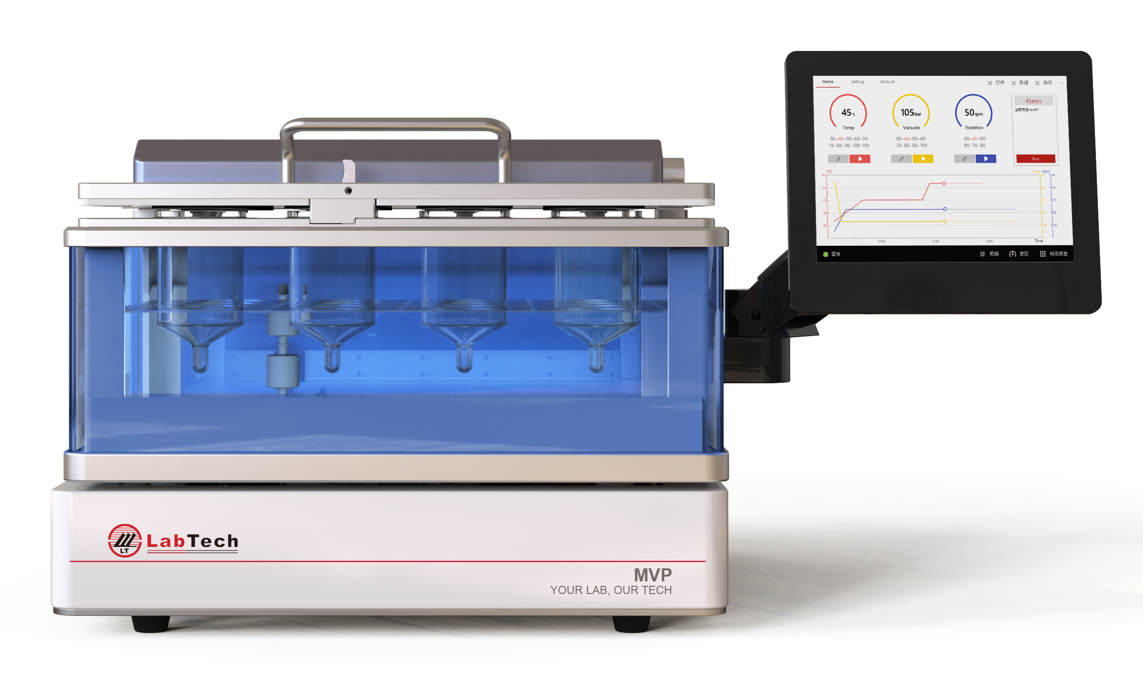 MVP系列全自動(dòng)真空平行濃縮儀